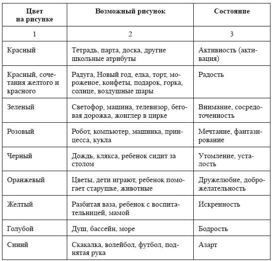 Психологическое сопровождение дошкольников - i_008.png