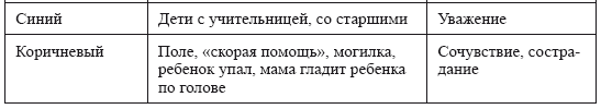 Психологическое сопровождение дошкольников - i_009.png