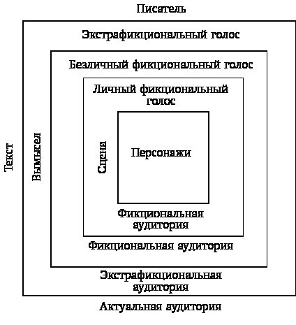 Литературу – в кино. Cоветские сценарные нарративы 1920–1930-х годов - b00000153.jpg