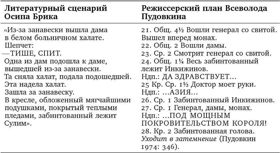 Литературу – в кино. Cоветские сценарные нарративы 1920–1930-х годов - img3202e9fb007649d3befc28b497887580.jpg