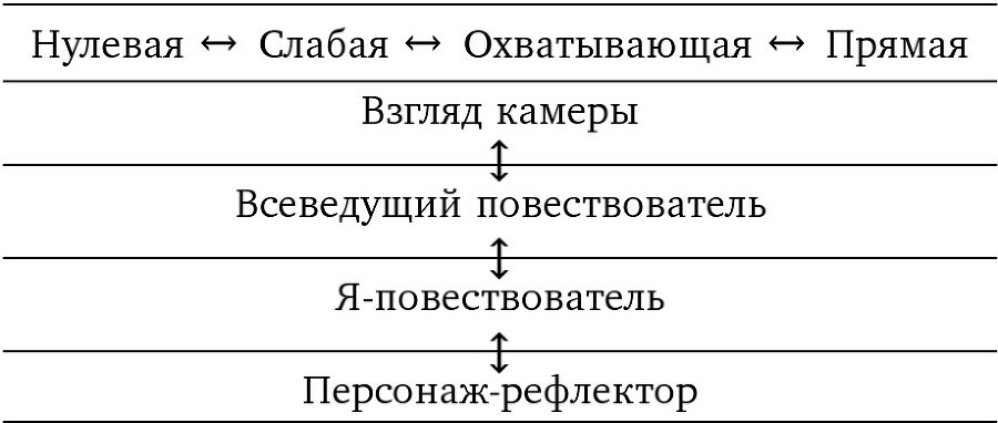 Литературу – в кино. Cоветские сценарные нарративы 1920–1930-х годов - img45cc3bcefede413eaaf16a63707e10ae.jpg