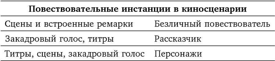 Литературу – в кино. Cоветские сценарные нарративы 1920–1930-х годов - img51b28a78a08548f5b912cb1f2b0d9bb4.jpg