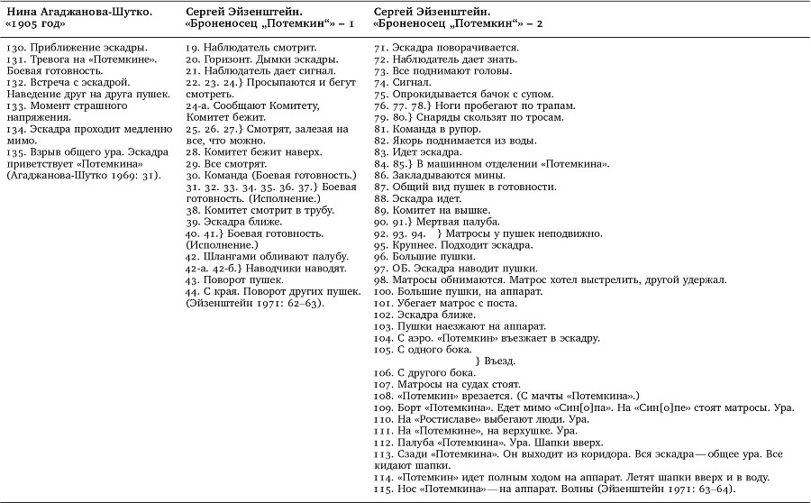 Литературу – в кино. Cоветские сценарные нарративы 1920–1930-х годов - img68da67f4769c46f79953b9f4fff12c66.jpg