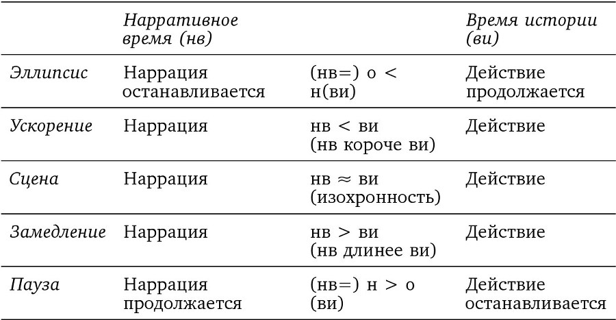 Литературу – в кино. Cоветские сценарные нарративы 1920–1930-х годов - img9273b735e4b64fcaba3da41f5f11f312.jpg