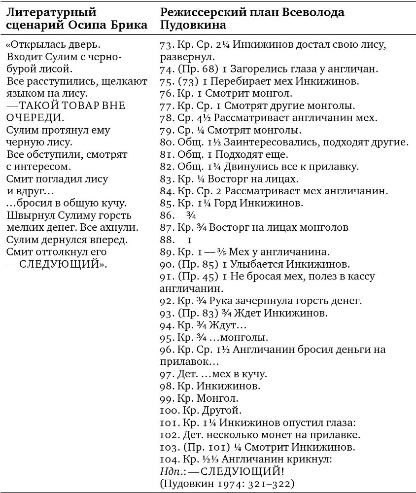 Литературу – в кино. Cоветские сценарные нарративы 1920–1930-х годов - imgb7543314e66f476bafb7d4877271d012.jpg