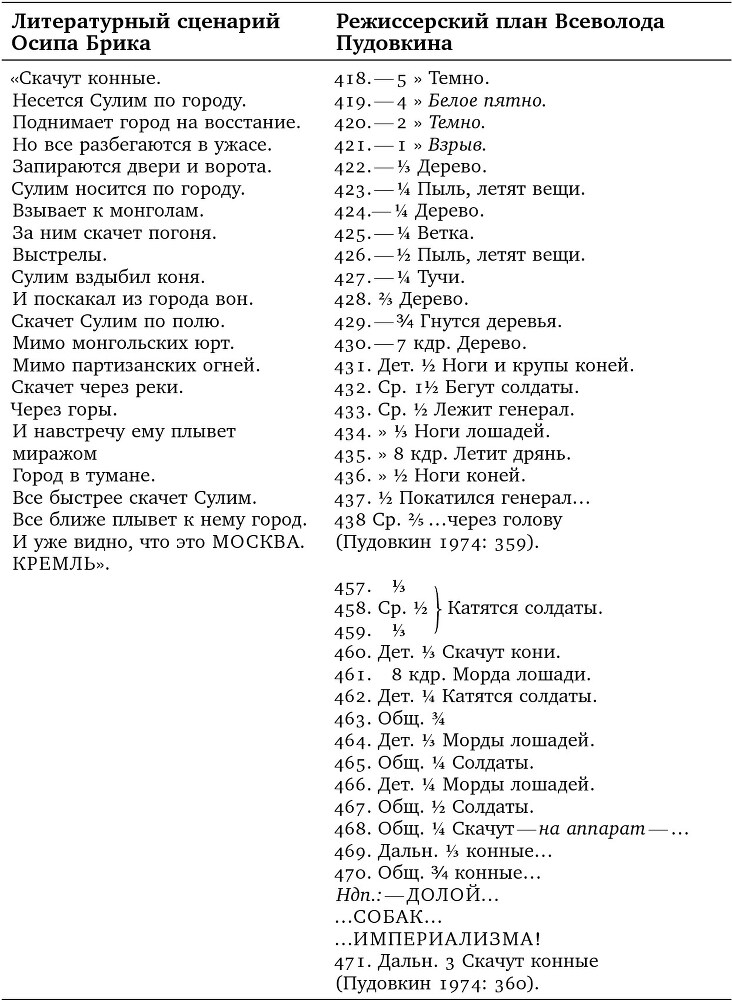 Литературу – в кино. Cоветские сценарные нарративы 1920–1930-х годов - imgb776e3e946ea44efa200ee2caa0c9f26.jpg