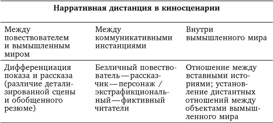 Литературу – в кино. Cоветские сценарные нарративы 1920–1930-х годов - imgc5df61907d74482ab73a94537c718285.jpg