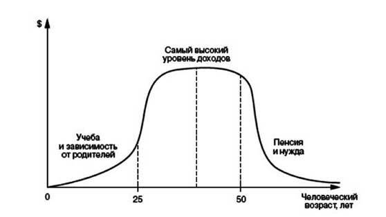 Финкод недвижимости. Как накопить, сохранить и приумножить в железобетонном активе - i_002.jpg