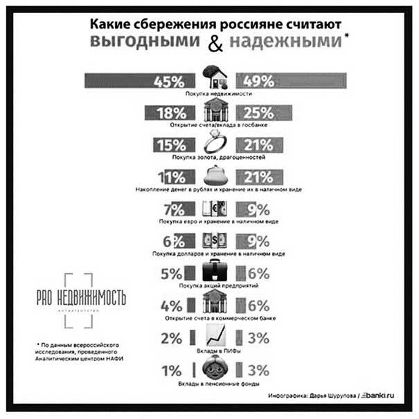 Финкод недвижимости. Как накопить, сохранить и приумножить в железобетонном активе - i_003.jpg