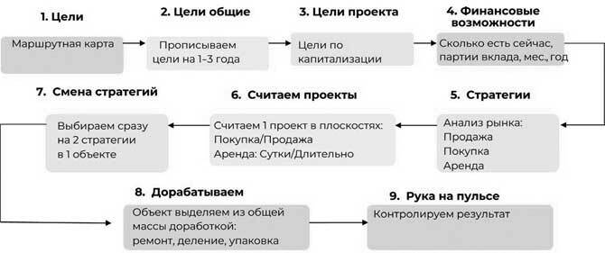 Финкод недвижимости. Как накопить, сохранить и приумножить в железобетонном активе - i_007.jpg