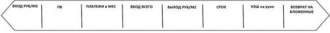 Финкод недвижимости. Как накопить, сохранить и приумножить в железобетонном активе - i_009.jpg