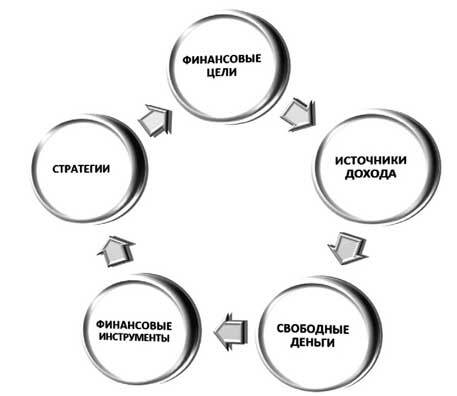 Финкод недвижимости. Как накопить, сохранить и приумножить в железобетонном активе - i_016.jpg