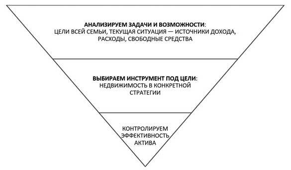 Финкод недвижимости. Как накопить, сохранить и приумножить в железобетонном активе - i_017.jpg