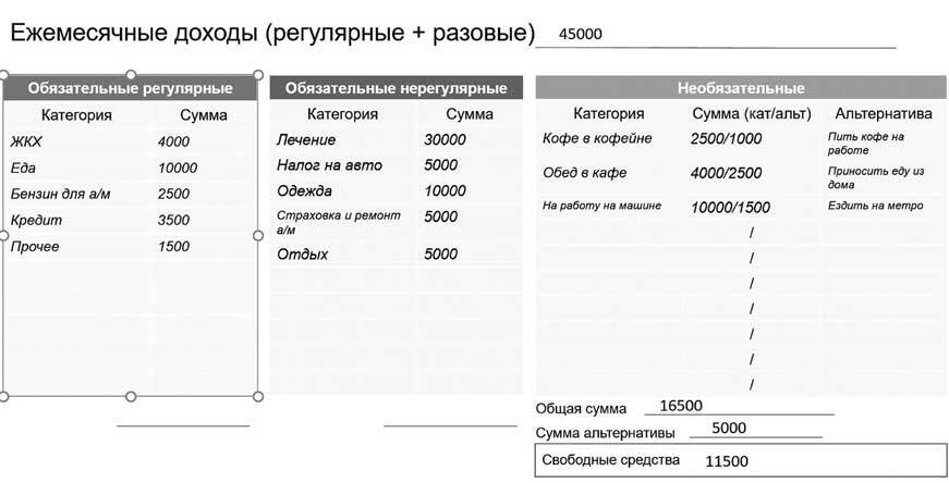 Финкод недвижимости. Как накопить, сохранить и приумножить в железобетонном активе - i_020.jpg