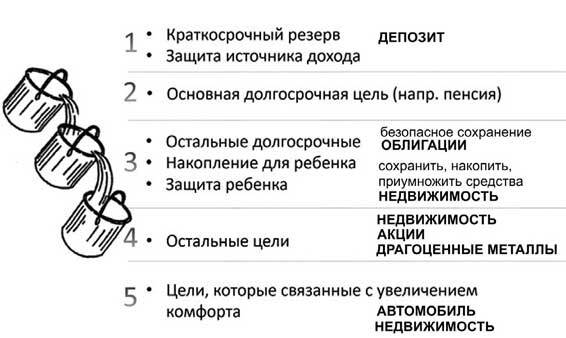 Финкод недвижимости. Как накопить, сохранить и приумножить в железобетонном активе - i_022.jpg