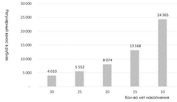 Финкод недвижимости. Как накопить, сохранить и приумножить в железобетонном активе - i_023.jpg
