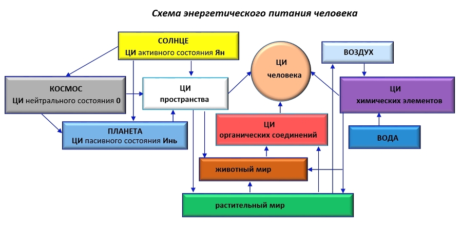 Диапазон любви - _0.jpg