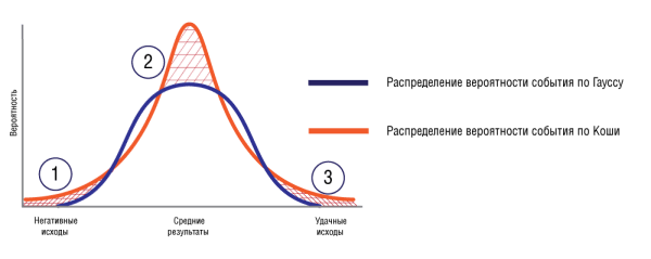 Коммуниканомика. Продуктивность лидеров и команд в новой российской экономике - i_001.png