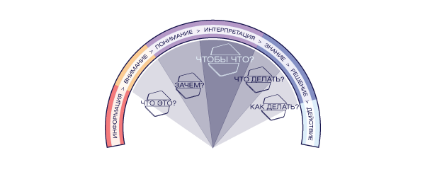 Коммуниканомика. Продуктивность лидеров и команд в новой российской экономике - i_003.png