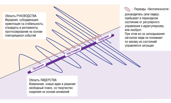 Коммуниканомика. Продуктивность лидеров и команд в новой российской экономике - i_004.png