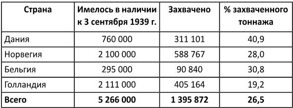 Конвои Второй мировой. Блокада и контрблокада океанских коммуникаций - i_002.jpg