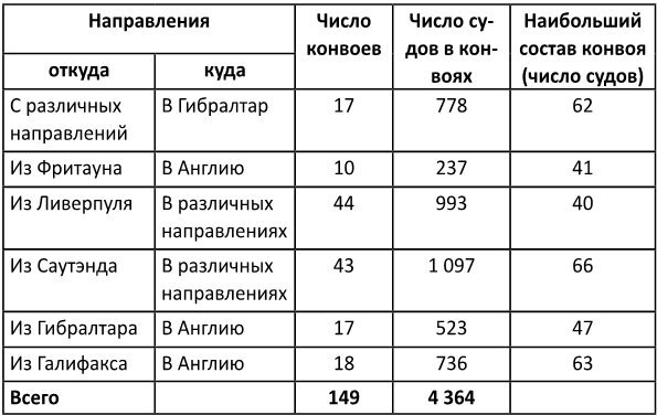 Конвои Второй мировой. Блокада и контрблокада океанских коммуникаций - i_004.jpg