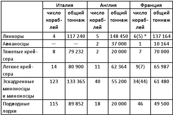 Конвои Второй мировой. Блокада и контрблокада океанских коммуникаций - i_005.jpg