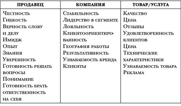 Монстр переговоров. Комплект книг Игоря Рызова об эффективных приемах общения - i_005.jpg