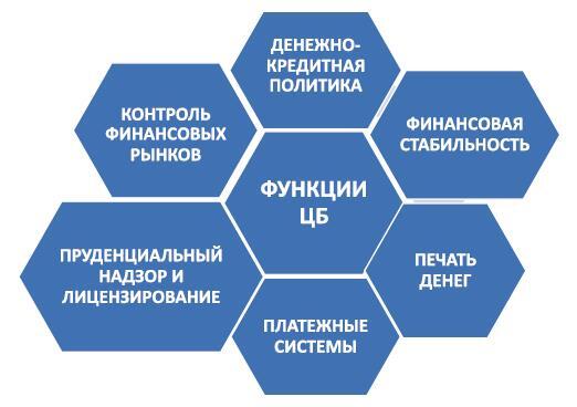 Финансовые регуляторы и рынки: решения и последствия - i_002.jpg