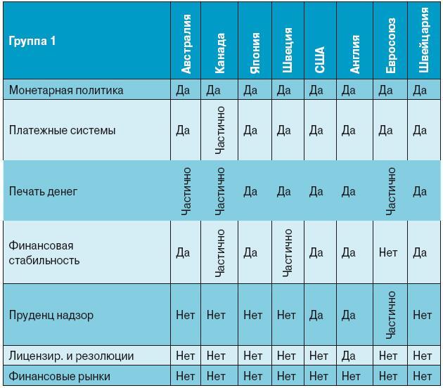 Финансовые регуляторы и рынки: решения и последствия - i_003.jpg