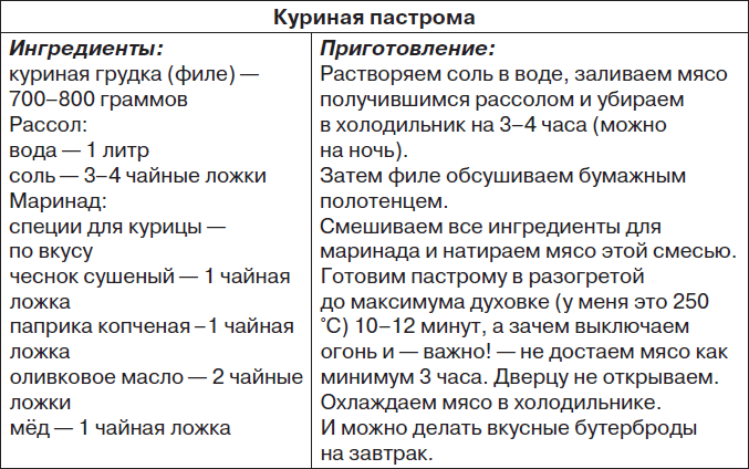 Еда без мракобесия. Съедобный научпоп - i_003.png