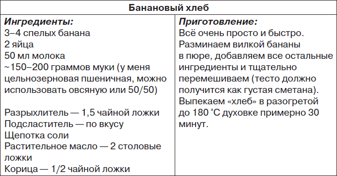 Еда без мракобесия. Съедобный научпоп - i_004.png