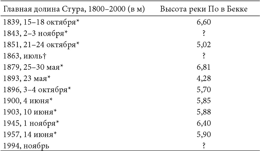 Ремонт Земли. Трансатлантическая история экологической реставрации - b00000399.jpg