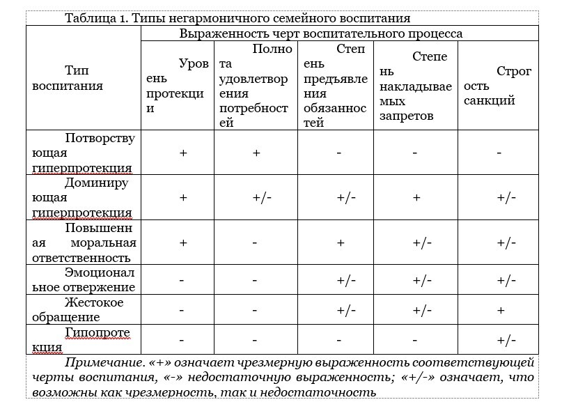 Психологическое консультирование подростков. Семейная психология - _8.jpg