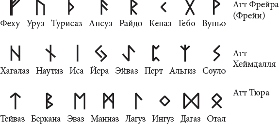Большая книга современной магии. Практики работы с рунами и стихиями природы - i_002.png