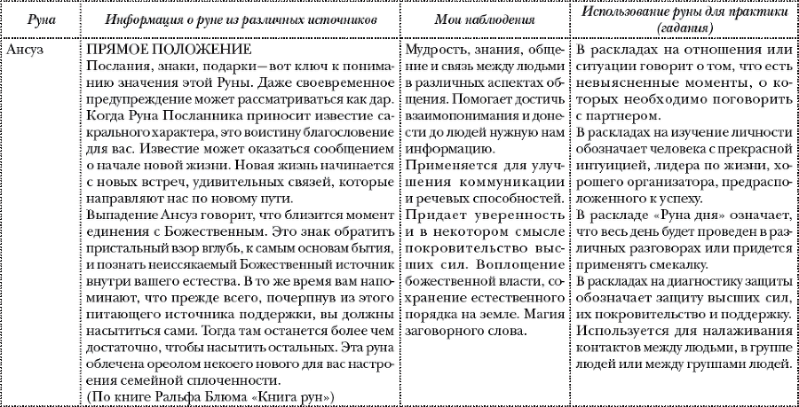 Большая книга современной магии. Практики работы с рунами и стихиями природы - i_031.png