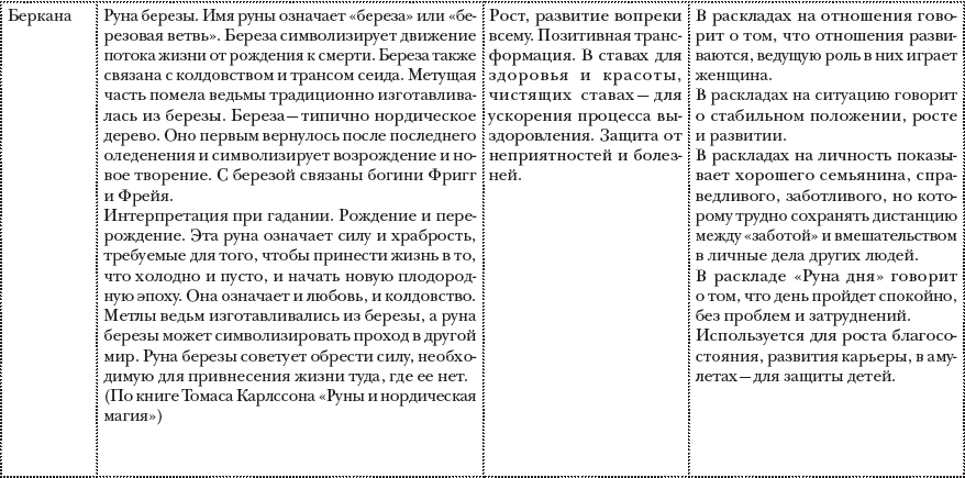 Большая книга современной магии. Практики работы с рунами и стихиями природы - i_032.png