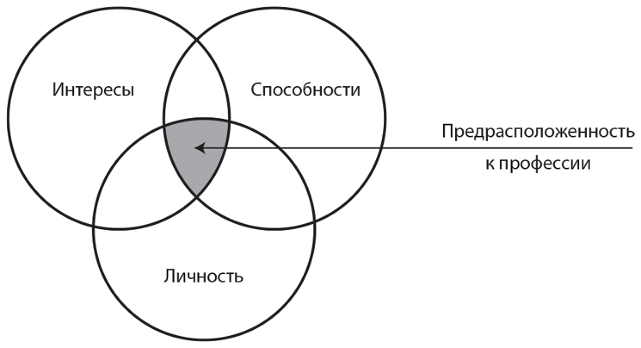 От идеи до аплодисментов. Полное руководство по проведению презентаций - i_002.png