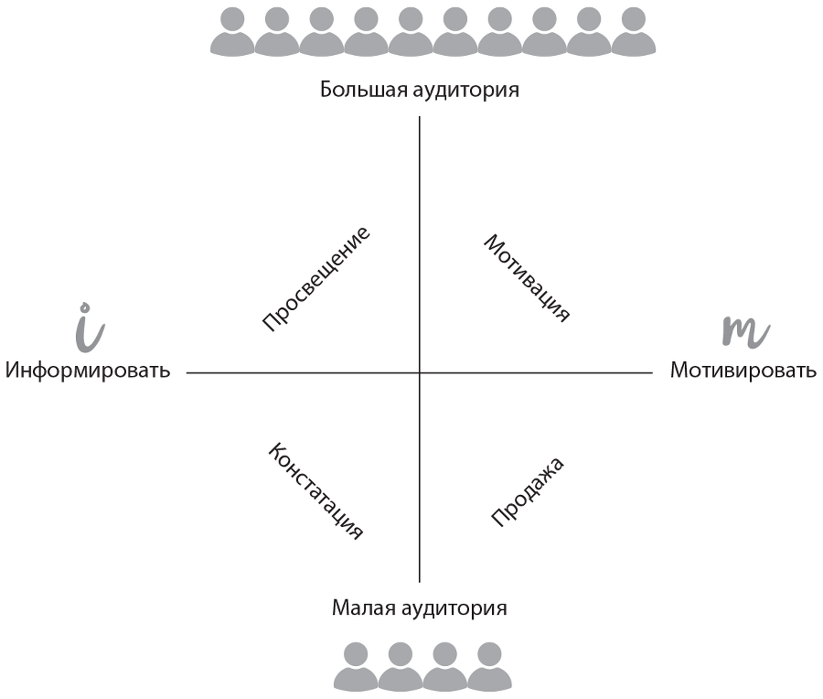 От идеи до аплодисментов. Полное руководство по проведению презентаций - i_004.png
