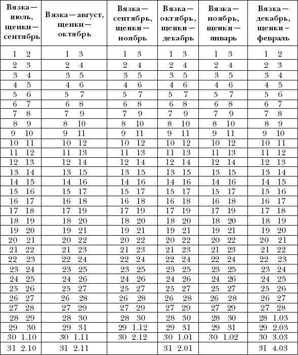 Ветеринарный справочник для владельцев собак - _23.png
