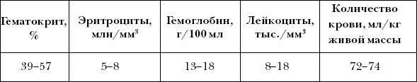 Ветеринарный справочник для владельцев собак - _26.png