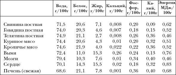 Ветеринарный справочник для владельцев собак - _30.png