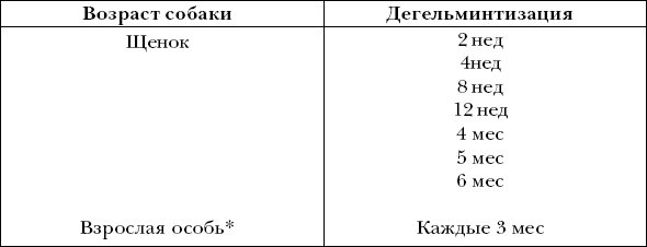 Ветеринарный справочник для владельцев собак - _68.png