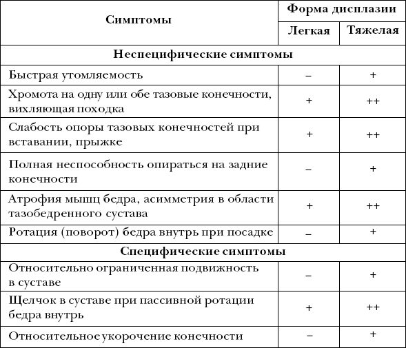 Ветеринарный справочник для владельцев собак - _70.png