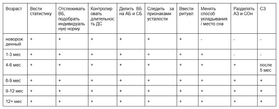 Как наладить режим ребенка. Настроить режим и предсказуемую жизнь - _0.jpg