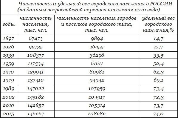 О системе расселения - _2.jpg