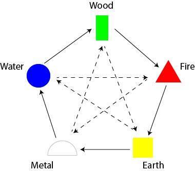 Tibetan Horoscope 2025: Year of the Wood Snake - _1.jpg