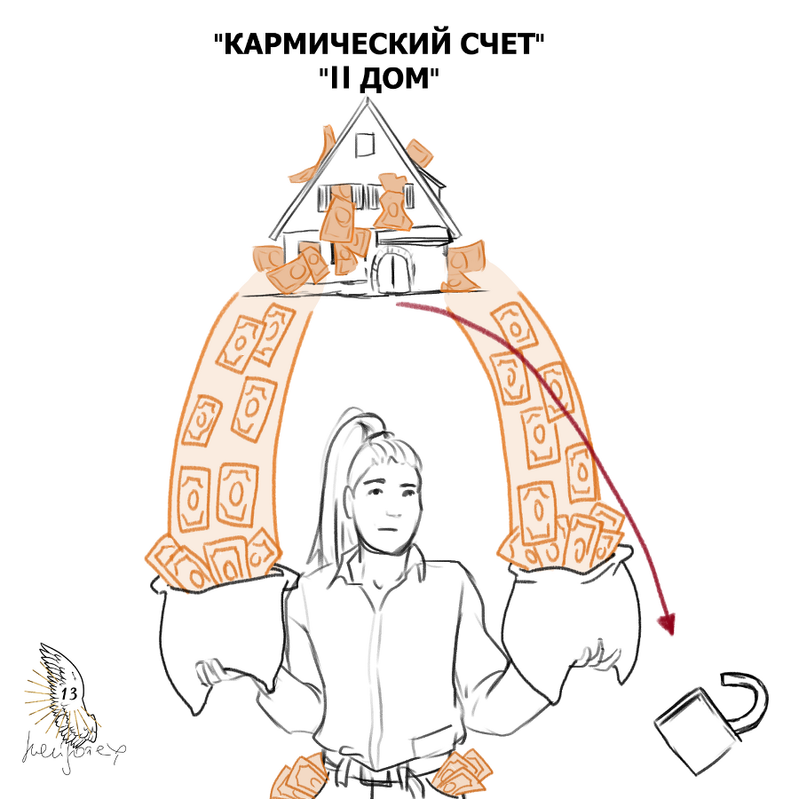 Записки психотерапевта. 6.Тяжесть ручного физического труда – разбор и устранение родового кармического узла через 5 дом в натальной карте - img_0.png