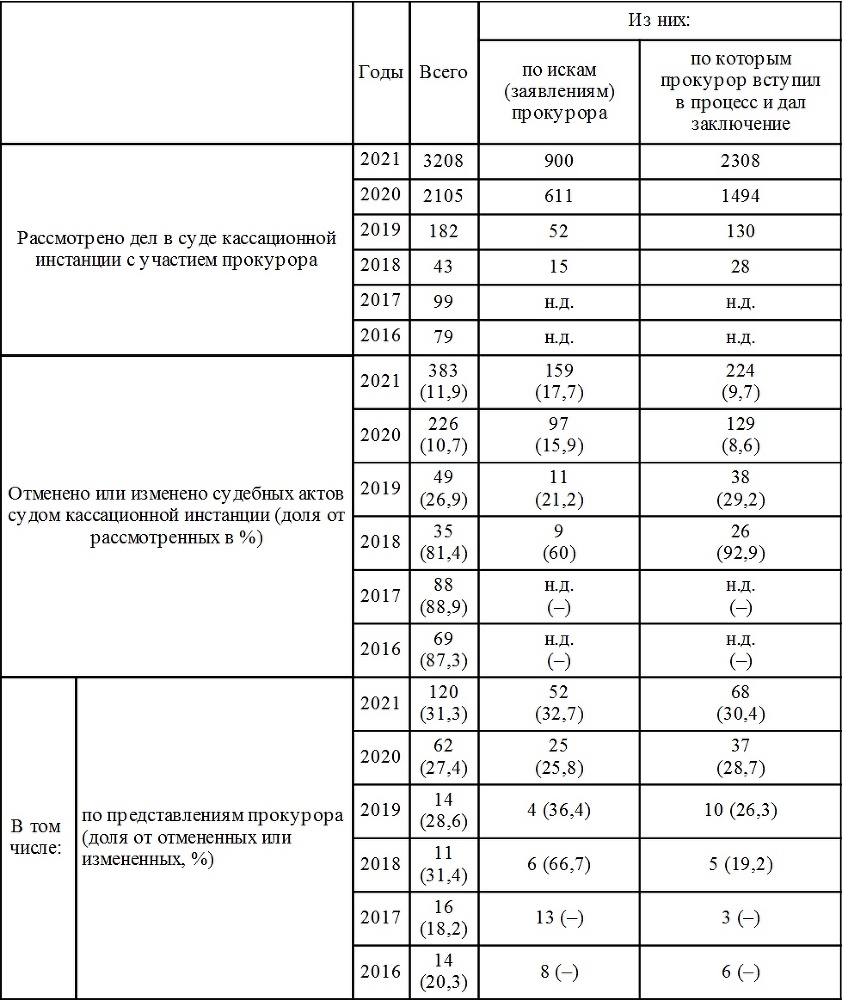 Участие прокурора в административном судопроизводстве - i000003100000.jpg