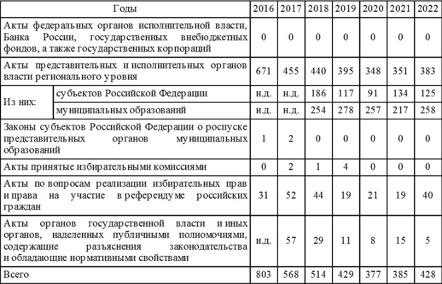 Участие прокурора в административном судопроизводстве - i000004200000.jpg